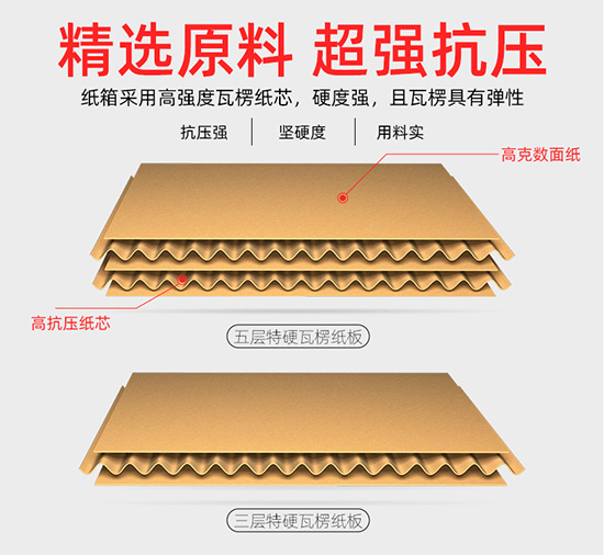 三層五層（céng）快遞紙箱尺寸規格定製